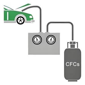 Desmantelamiento de vehículos